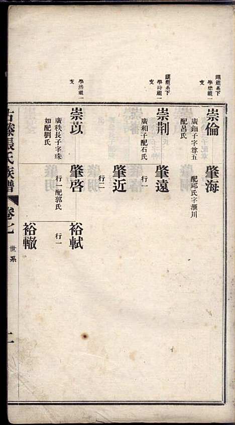 古滕张氏族谱_张星洲_12册_民国二十五年(1936_古滕张氏家谱_七