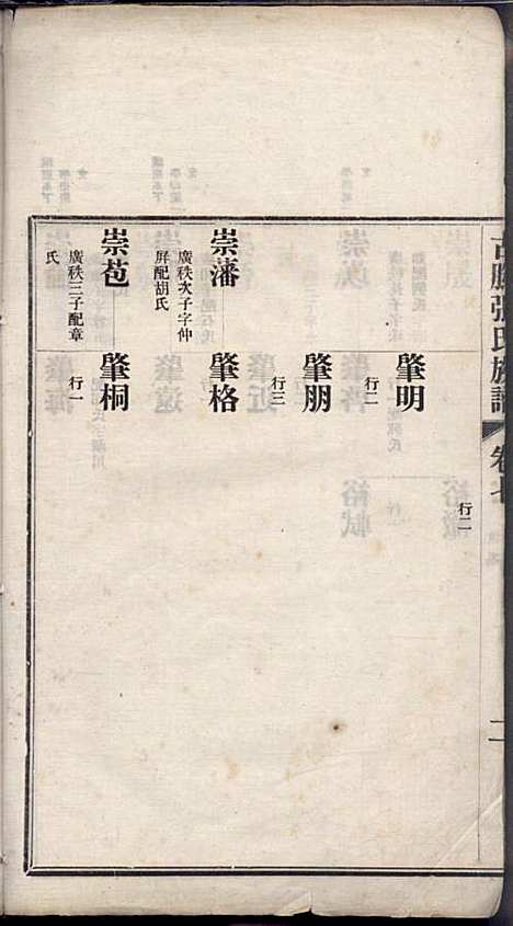 古滕张氏族谱_张星洲_12册_民国二十五年(1936_古滕张氏家谱_七