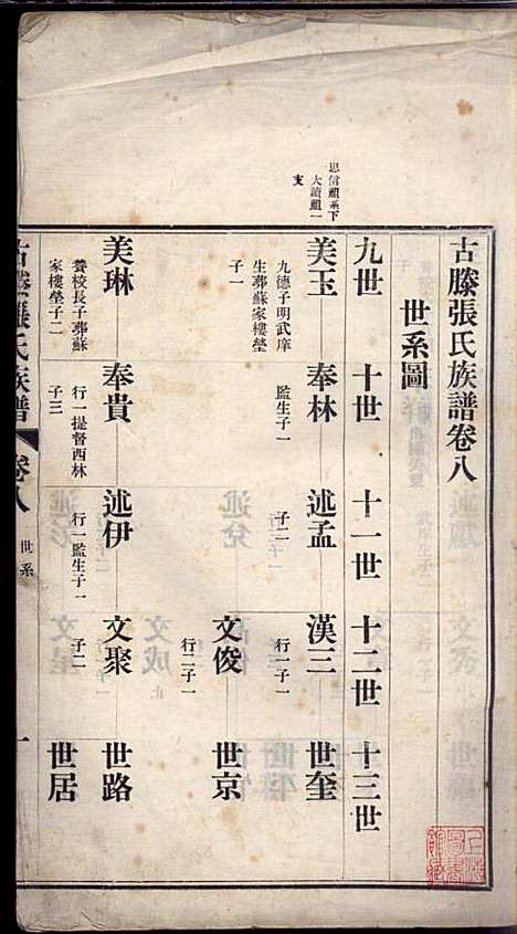 古滕张氏族谱_张星洲_12册_民国二十五年(1936_古滕张氏家谱_八