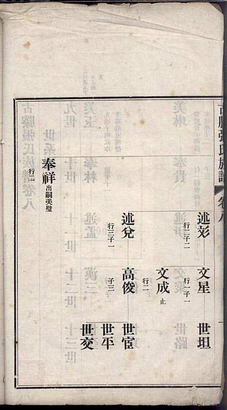 古滕张氏族谱_张星洲_12册_民国二十五年(1936_古滕张氏家谱_八