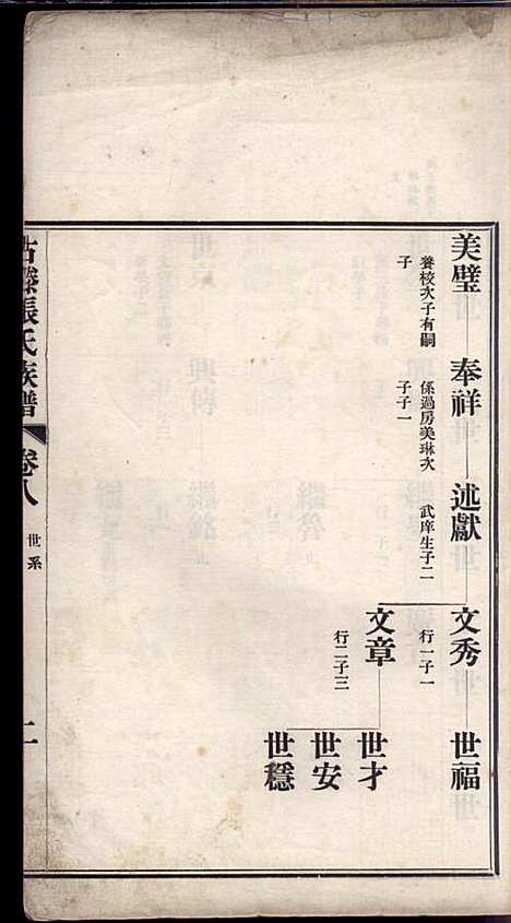 古滕张氏族谱_张星洲_12册_民国二十五年(1936_古滕张氏家谱_八