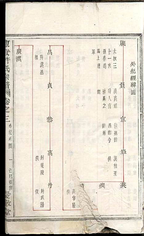 东安许氏宗谱_余玉_14册_爱敬堂_民国18年(1929_东安许氏家谱_三