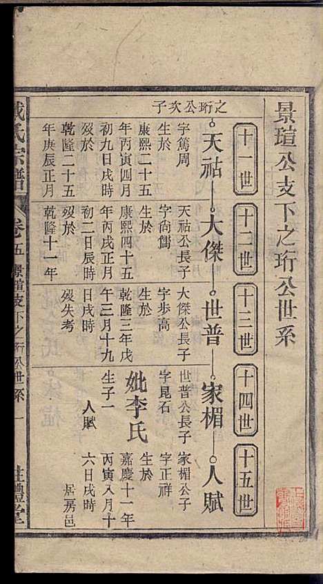 戴氏宗谱_戴文广_20册_注礼堂_民国34年(1945_戴氏家谱_六