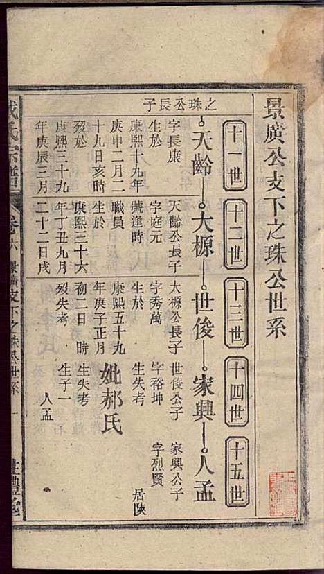 戴氏宗谱_戴文广_20册_注礼堂_民国34年(1945_戴氏家谱_七