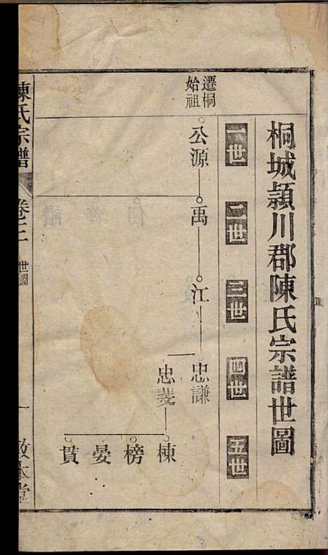 陈氏宗谱_陈沛然_24册_敦本堂_民国9年(1920_陈氏家谱_三