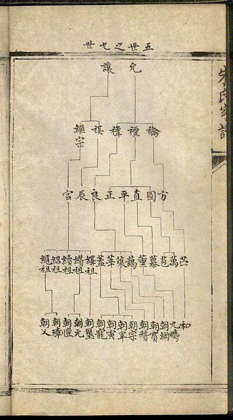 朱氏家谱_朱洁甫_10册_松江朱氏_民国24年(1935_朱氏家谱_六