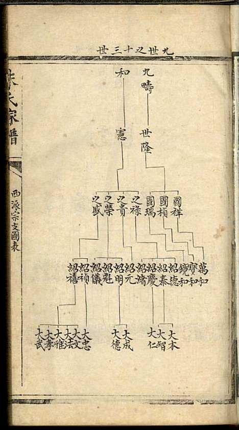 朱氏家谱_朱洁甫_10册_松江朱氏_民国24年(1935_朱氏家谱_六