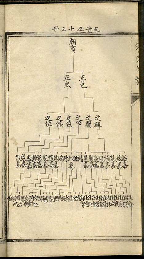 朱氏家谱_朱洁甫_10册_松江朱氏_民国24年(1935_朱氏家谱_六