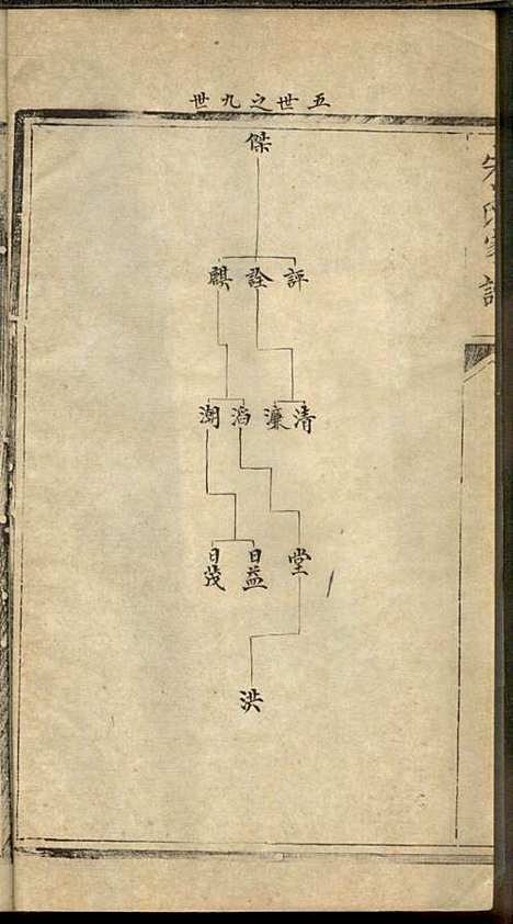 朱氏家谱_朱洁甫_10册_松江朱氏_民国24年(1935_朱氏家谱_七