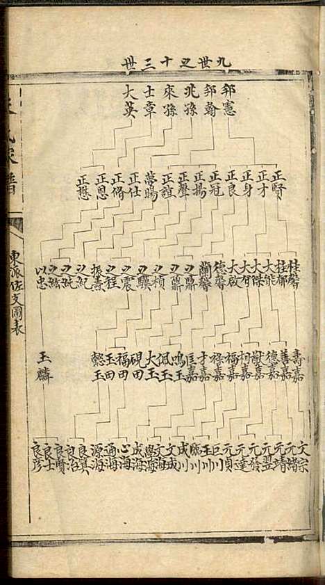 朱氏家谱_朱洁甫_10册_松江朱氏_民国24年(1935_朱氏家谱_八