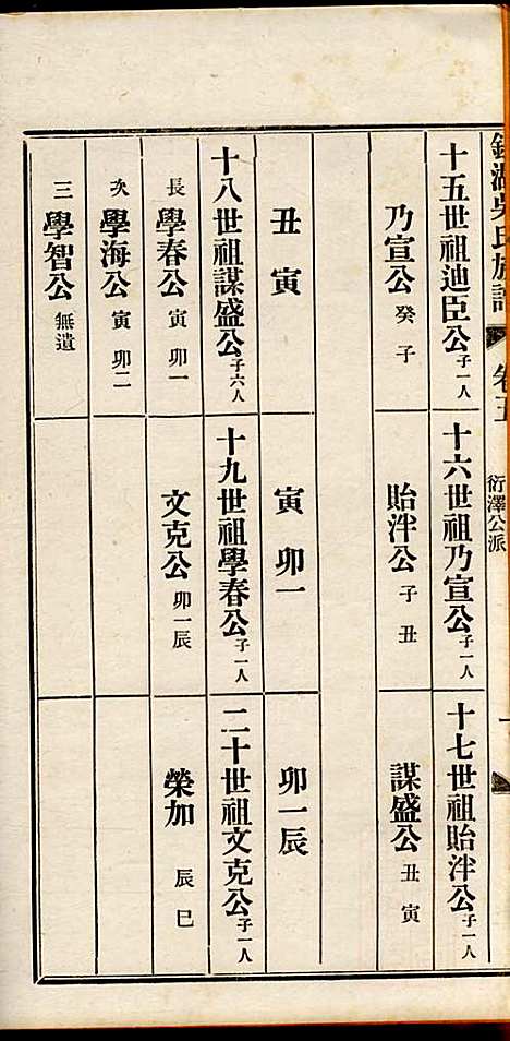 银湖吴氏族谱_吴兆蓉_4册_潮阳吴氏_民国9年(1920_银湖吴氏家谱_三