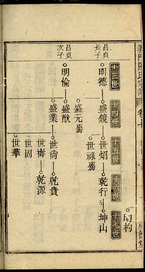 义门陈氏宗谱_陈树桐_10册_重德堂_民国4年(1915_义门陈氏家谱_五