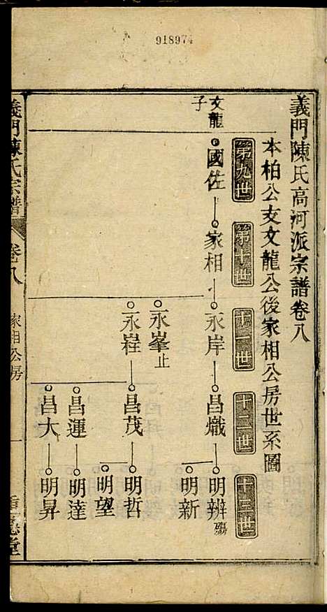 义门陈氏宗谱_陈树桐_10册_重德堂_民国4年(1915_义门陈氏家谱_六