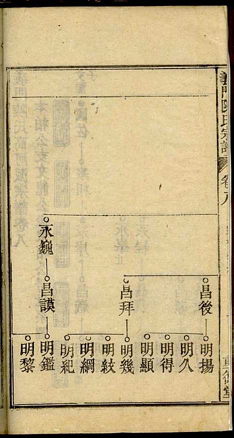 义门陈氏宗谱_陈树桐_10册_重德堂_民国4年(1915_义门陈氏家谱_六