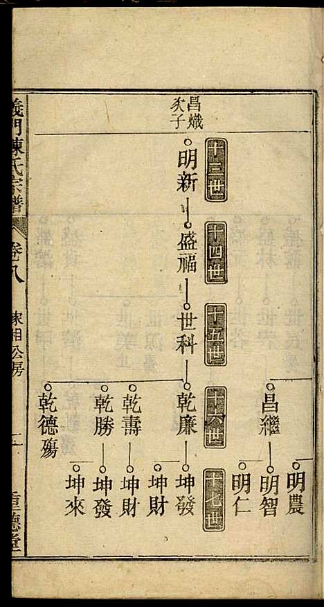 义门陈氏宗谱_陈树桐_10册_重德堂_民国4年(1915_义门陈氏家谱_六