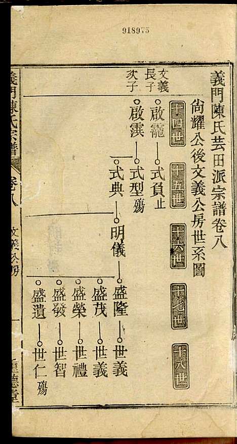 义门陈氏宗谱_陈树桐_10册_重德堂_民国4年(1915_义门陈氏家谱_七