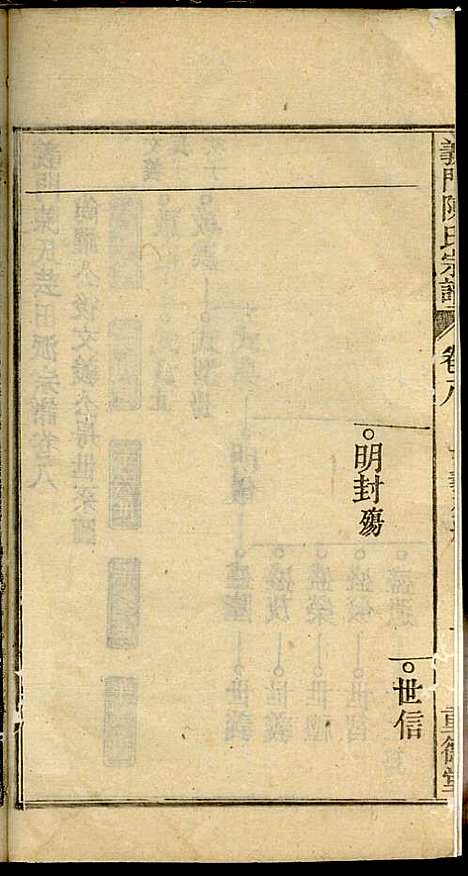 义门陈氏宗谱_陈树桐_10册_重德堂_民国4年(1915_义门陈氏家谱_七