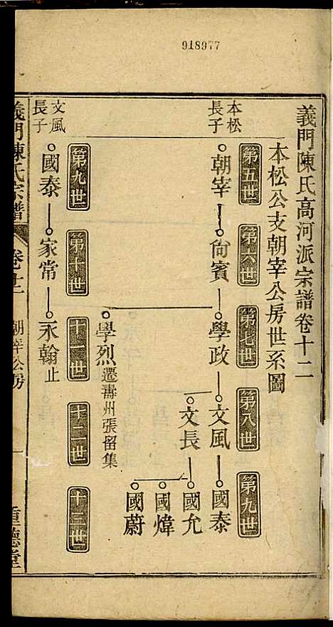 义门陈氏宗谱_陈树桐_10册_重德堂_民国4年(1915_义门陈氏家谱_九