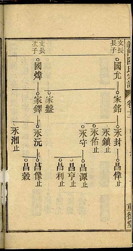 义门陈氏宗谱_陈树桐_10册_重德堂_民国4年(1915_义门陈氏家谱_九