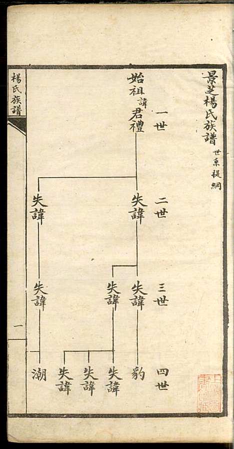 杨氏族谱_杨兆梦_4册_景芝文华斋_民国5年(1916_杨氏家谱_三