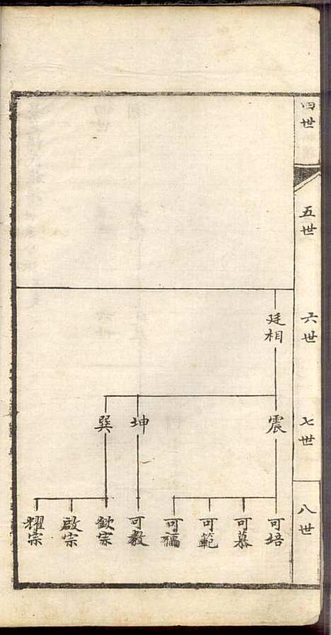 杨氏族谱_杨兆梦_4册_景芝文华斋_民国5年(1916_杨氏家谱_三