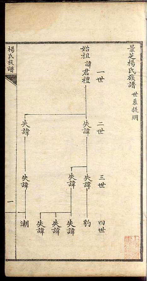 杨氏族谱_杨兆梦_4册_景芝文华斋_民国5年(1916_杨氏家谱_四