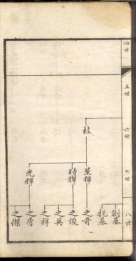 杨氏族谱_杨兆梦_4册_景芝文华斋_民国5年(1916_杨氏家谱_四