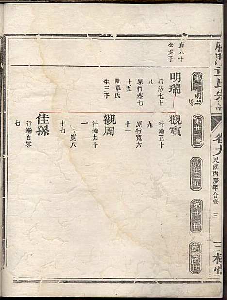 雁门童氏宗谱_2册_三松堂_民国5年(1916_雁门童氏家谱_一