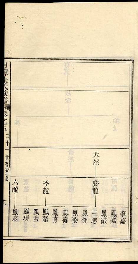 新安月潭朱氏族谱_朱承铎_14册_新安朱氏_民国20年(1931_新安月潭朱氏家谱_三