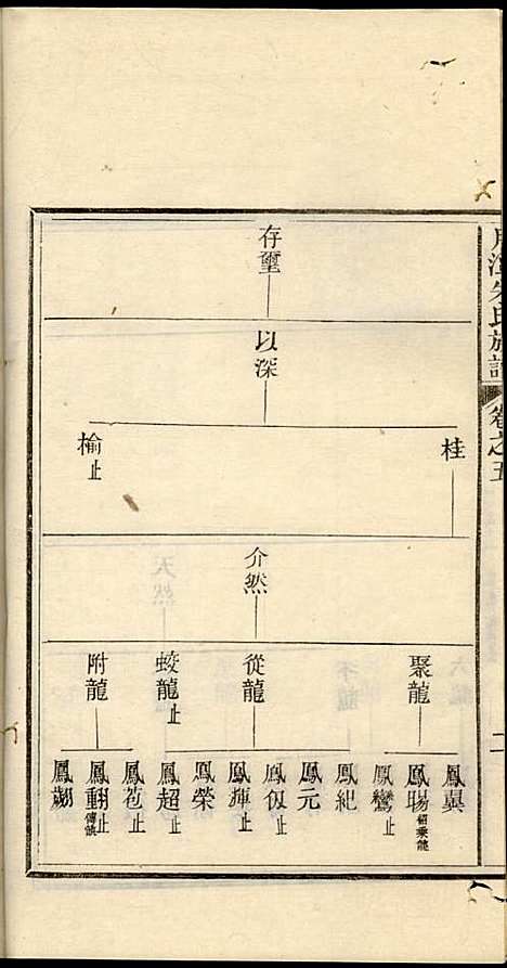 新安月潭朱氏族谱_朱承铎_14册_新安朱氏_民国20年(1931_新安月潭朱氏家谱_三