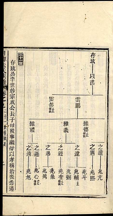 新安月潭朱氏族谱_朱承铎_14册_新安朱氏_民国20年(1931_新安月潭朱氏家谱_六