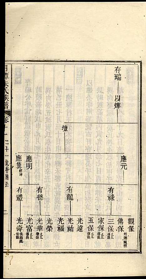 新安月潭朱氏族谱_朱承铎_14册_新安朱氏_民国20年(1931_新安月潭朱氏家谱_七