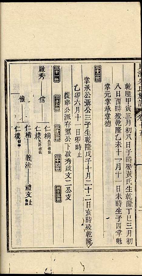 新安月潭朱氏族谱_朱承铎_14册_新安朱氏_民国20年(1931_新安月潭朱氏家谱_十