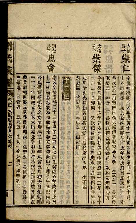 谢氏族谱_谢龙文_18册_宝树堂_民国16年(1927_谢氏家谱_十一