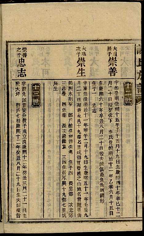 谢氏族谱_谢龙文_18册_宝树堂_民国16年(1927_谢氏家谱_十二