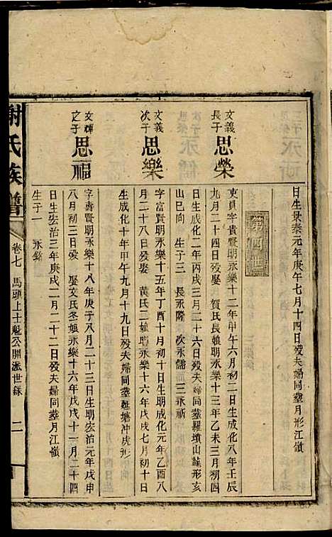 谢氏族谱_谢龙文_18册_宝树堂_民国16年(1927_谢氏家谱_十四