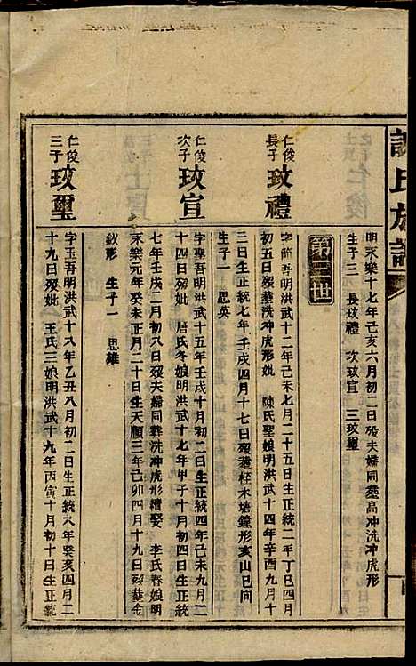 谢氏族谱_谢龙文_18册_宝树堂_民国16年(1927_谢氏家谱_十五