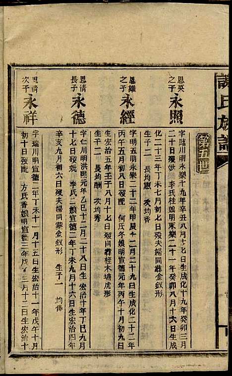 谢氏族谱_谢龙文_18册_宝树堂_民国16年(1927_谢氏家谱_十五