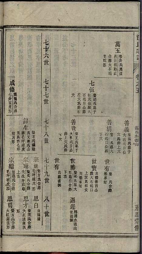 汪氏宗谱_汪鹤年_6册_永思堂_民国13年(1924_汪氏家谱_五