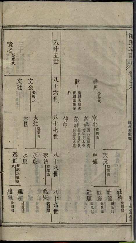 汪氏宗谱_汪鹤年_6册_永思堂_民国13年(1924_汪氏家谱_六