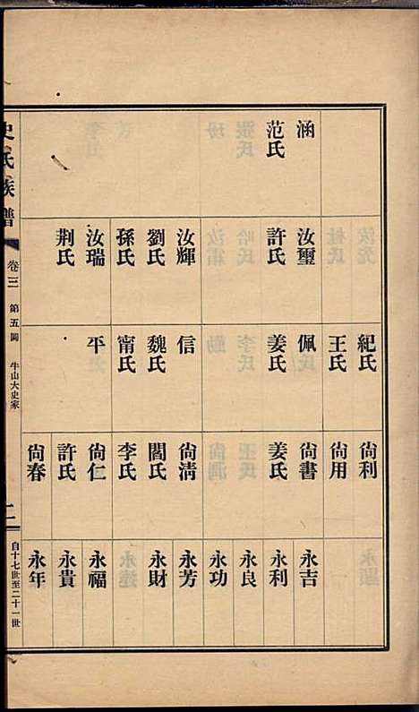 史氏族谱_史启利_5册_莱阳史氏_民国24年(1935_史氏家谱_三