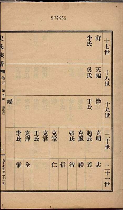 史氏族谱_史启利_5册_莱阳史氏_民国24年(1935_史氏家谱_五