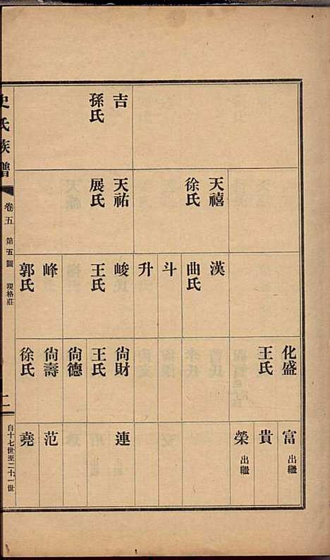 史氏族谱_史启利_5册_莱阳史氏_民国24年(1935_史氏家谱_五