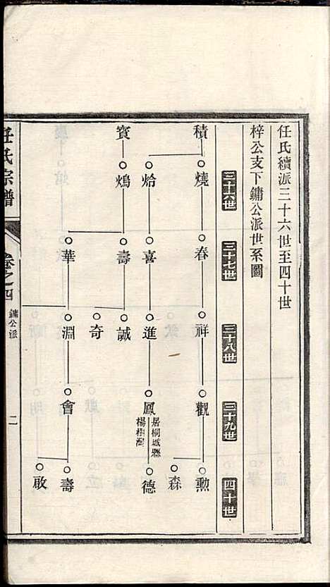 任氏宗谱_任起?_22册_旌德任氏_民国13年(1924_任氏家谱_四