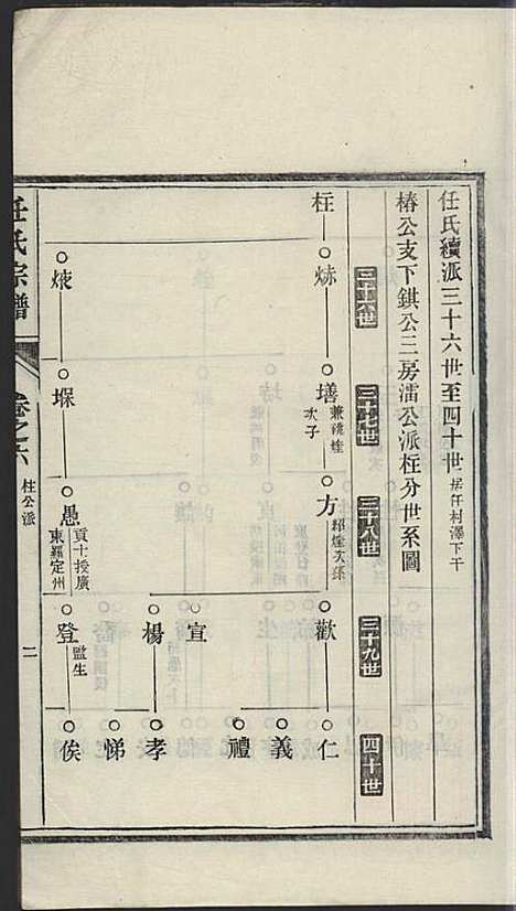 任氏宗谱_任起?_22册_旌德任氏_民国13年(1924_任氏家谱_六