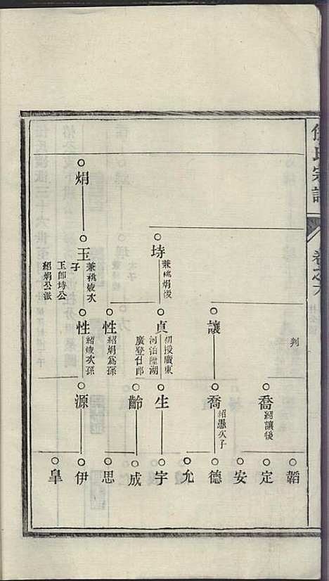 任氏宗谱_任起?_22册_旌德任氏_民国13年(1924_任氏家谱_六