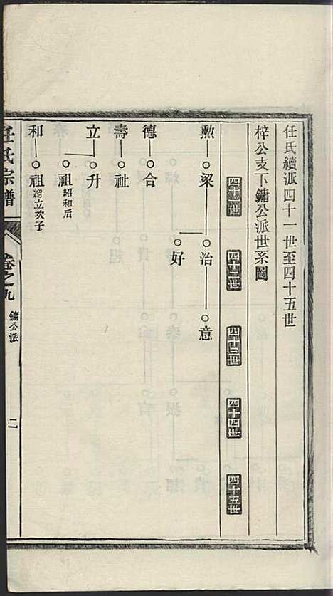 任氏宗谱_任起?_22册_旌德任氏_民国13年(1924_任氏家谱_九