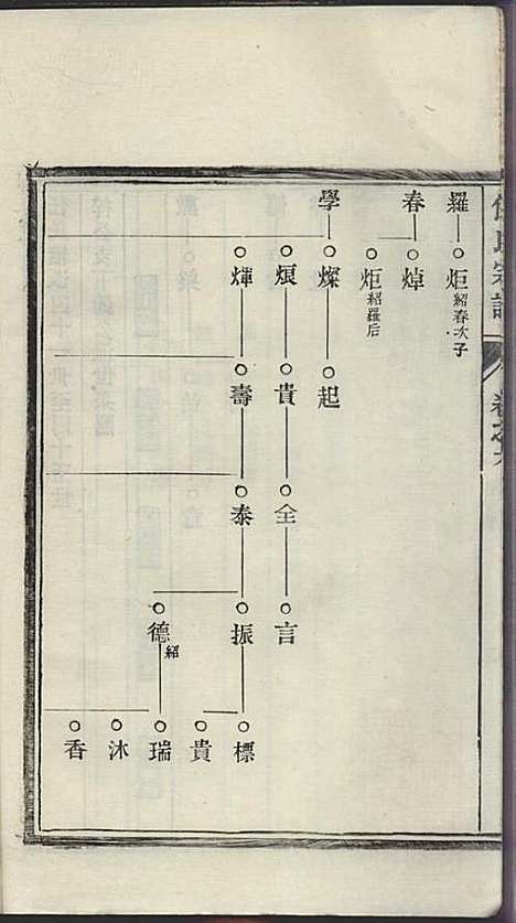 任氏宗谱_任起?_22册_旌德任氏_民国13年(1924_任氏家谱_九