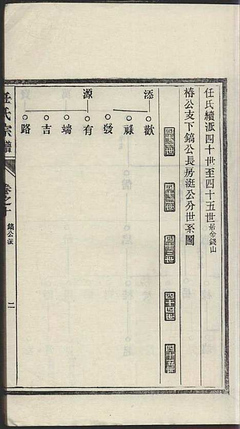 任氏宗谱_任起?_22册_旌德任氏_民国13年(1924_任氏家谱_十