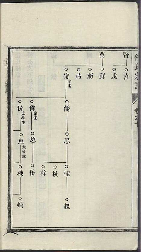 任氏宗谱_任起?_22册_旌德任氏_民国13年(1924_任氏家谱_十